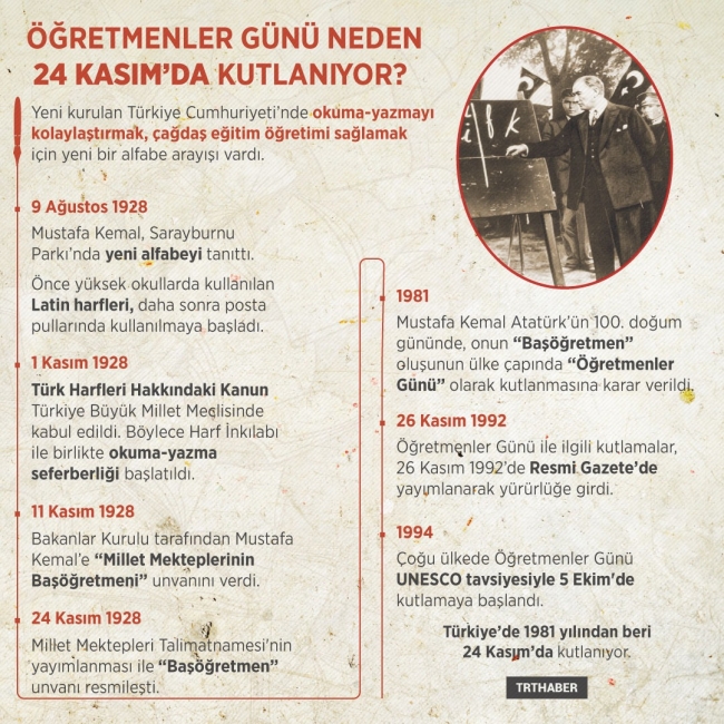 Türkiye Öğretmenler Günü'nü neden 24 Kasım'da kutluyor?